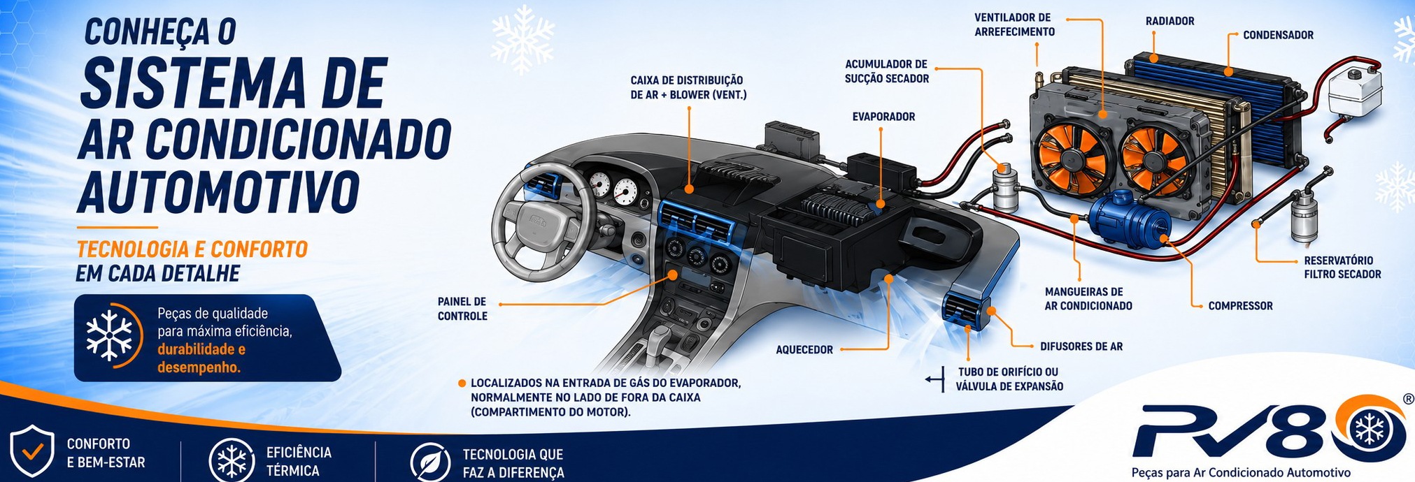 Sistema de Ar Condicionado Automotivo — PV8